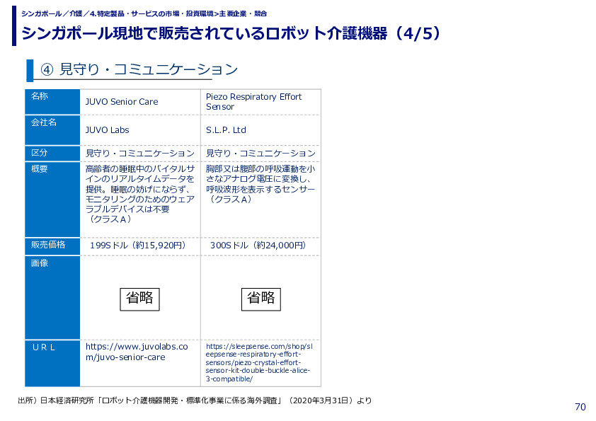 シンガポール現地で販売されているロボット介護機器